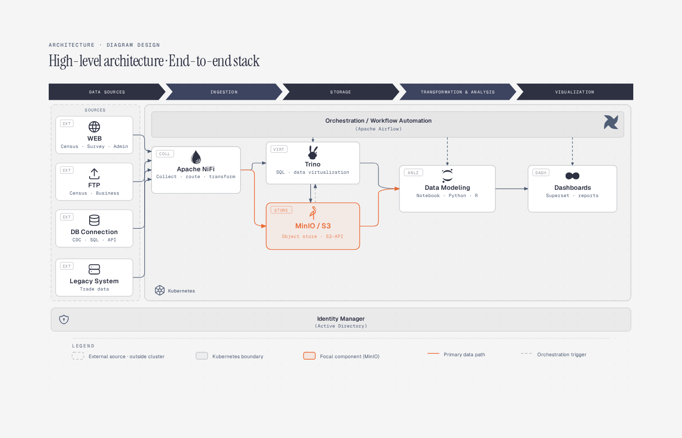 Diagram-design – Des schémas à vos couleurs