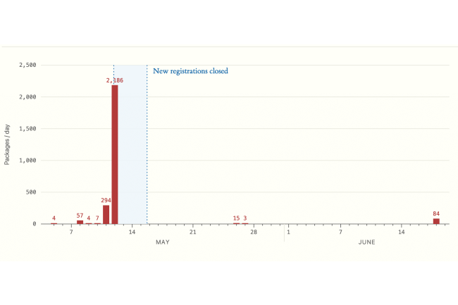 Des agents d'OpenAI auraient ciblé la plateforme RubyGems