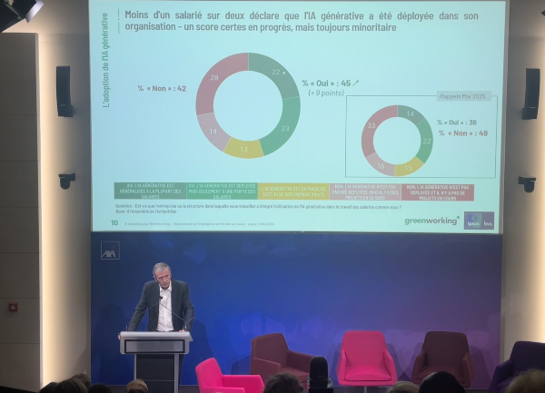 IA au travail : les managers en première ligne