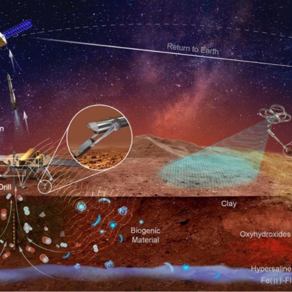 La NASA repousse sans cesse sa mission, la Chine pourrait rapporter du sol martien avant elle