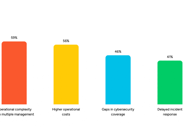 Cybersécurité : les infrastructures critiques françaises peinent à automatiser leur réponse aux attaques